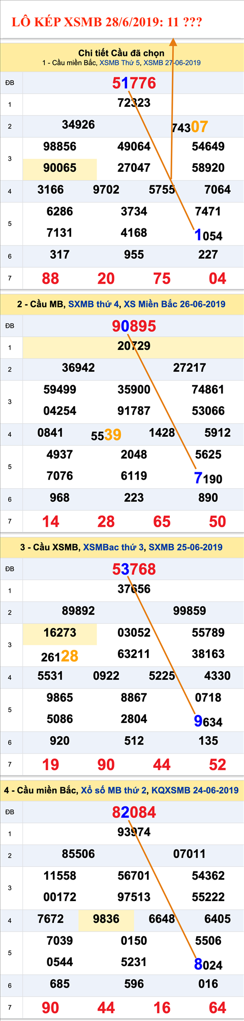 An so kep thu nhat - Lo kep XSMB 28-6-2019 An so kep thu nhat - Lo kep XSMB 28-6-2019